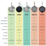 Choosing the Right Frying Pan for Eggs: Expert Tips for Perfect Results