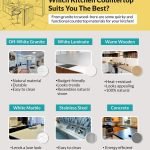 How to Choose a Countertop for Durability: Ultimate Guide