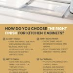 How to Choose Kitchen Cabinet Finish: Ultimate Guide for Perfect Style