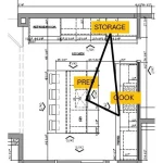 How to Design a Kitchen With Functional Workflow: Ultimate Guide