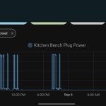 Tips for Monitoring Smart Dishwashers Remotely: Expert Strategies